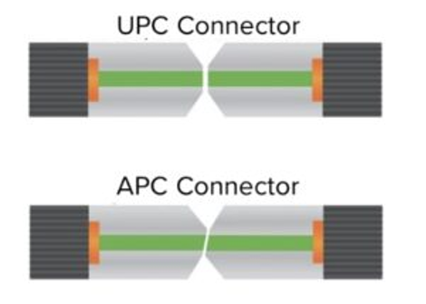 UPC vs APC