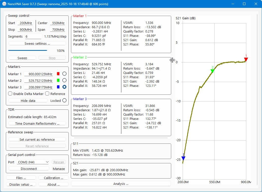 Рис. 38. Результаты сканирования фильтра верхних частот
