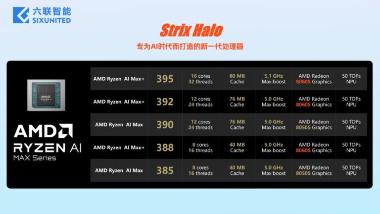 У AMD будет сразу два новых процессора с топовым iGPU уровня RTX 4060. Раскрыты параметры Ryzen AI Max+ 388 и Ryzen AI Max+ 392