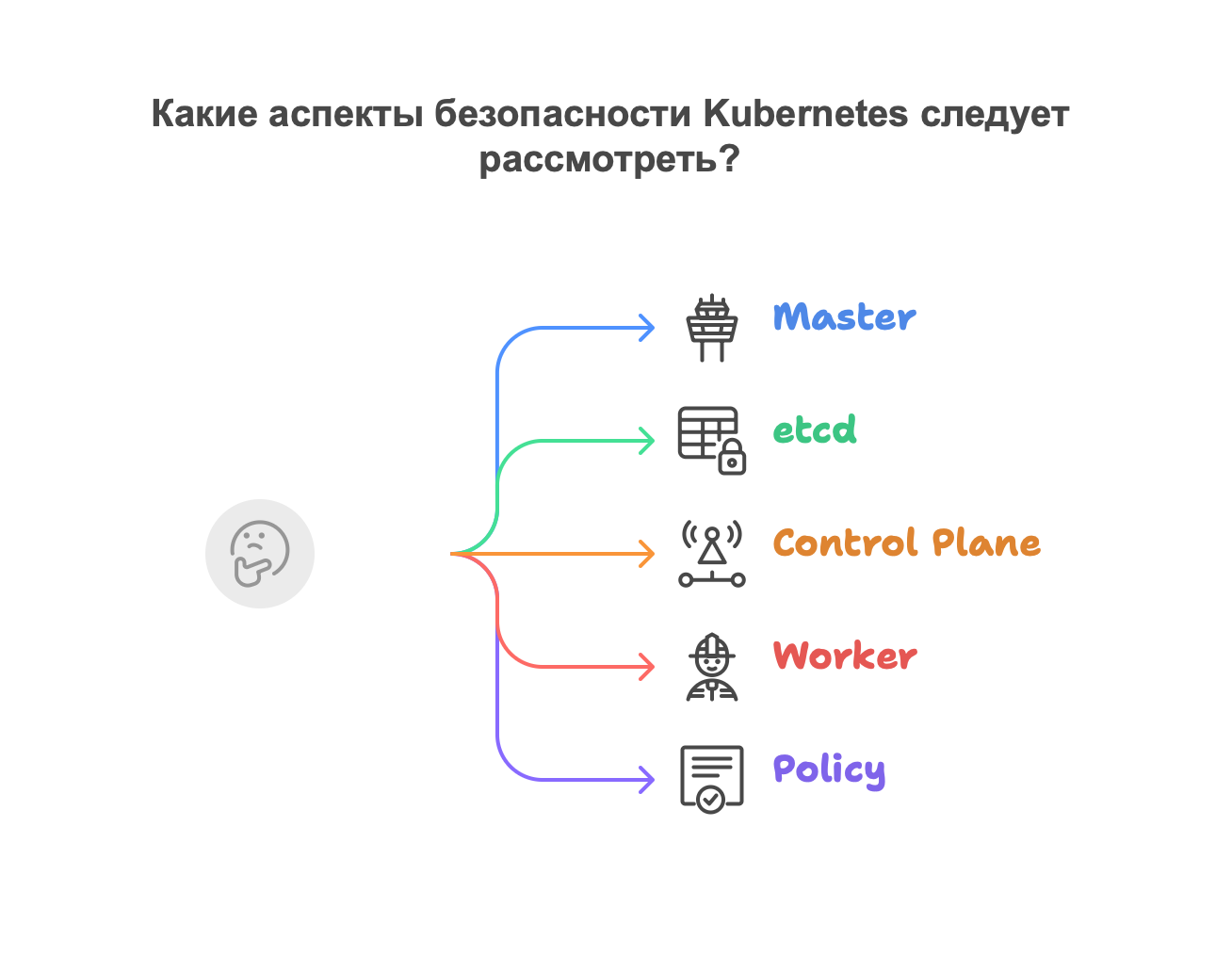 А кто у вас отвечает за kube-api? Безопасность Kubernetes при помощи CIS Benchmark - 4
