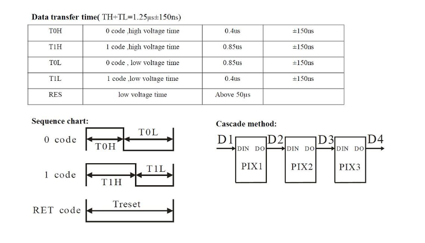 Пример отправки данных