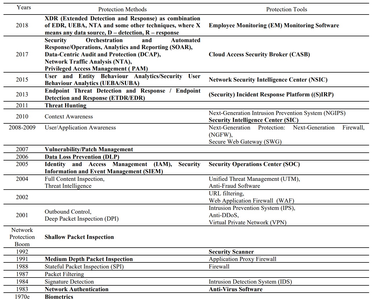 История школы кибербезопасности в РФ глазами доктора технических наук. Интервью с профессором МИФИ Натальей Милославской - 2