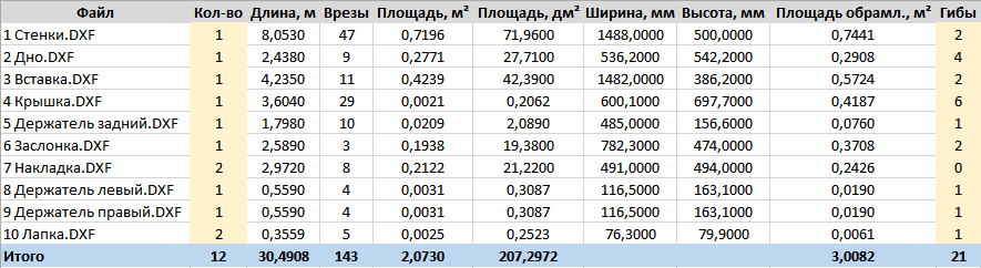 Рис. 12 — Поля, которые необходимо заполнить вручную, выделены желтым