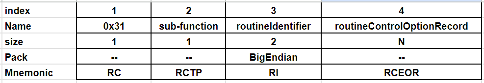 Обзор Протокола UDS [ISO 14229-1] - 23