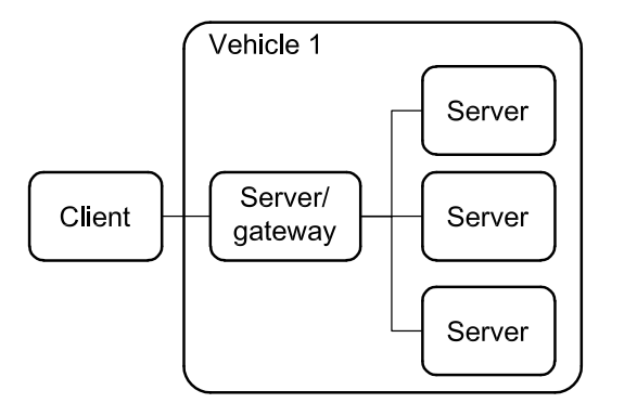 Обзор Протокола UDS [ISO 14229-1] - 5