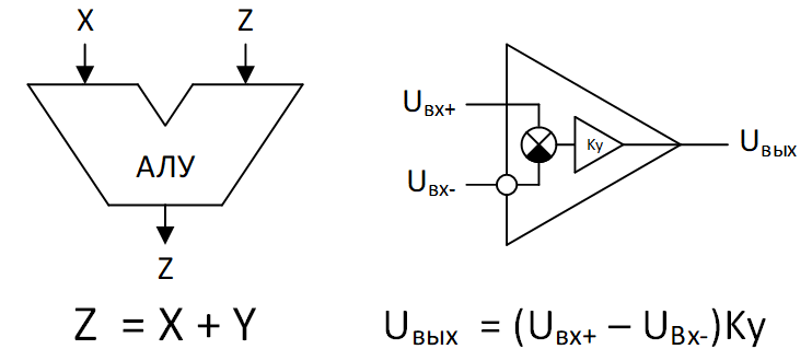 Почему операционный усилитель — плохой компаратор - 4 Почему операционный усилитель — плохой компаратор - 4