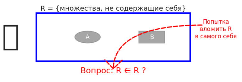 Парадокс Рассела