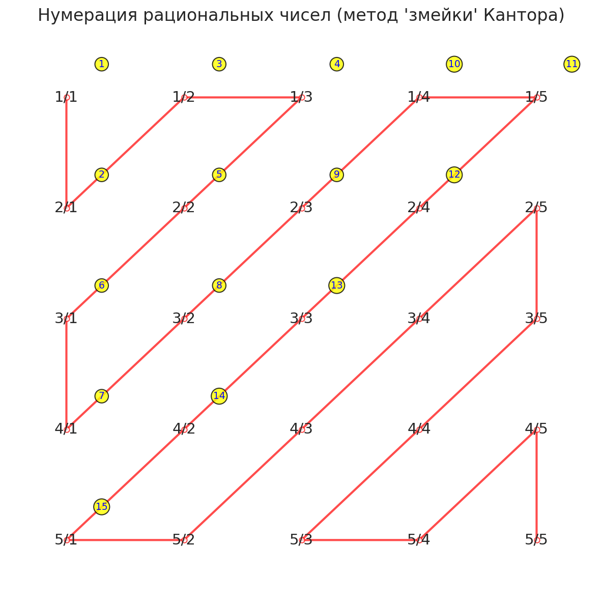 Путеводитель по матанализу, который скрывали от вас в вузе - 21 Путеводитель по матанализу, который скрывали от вас в вузе - 21