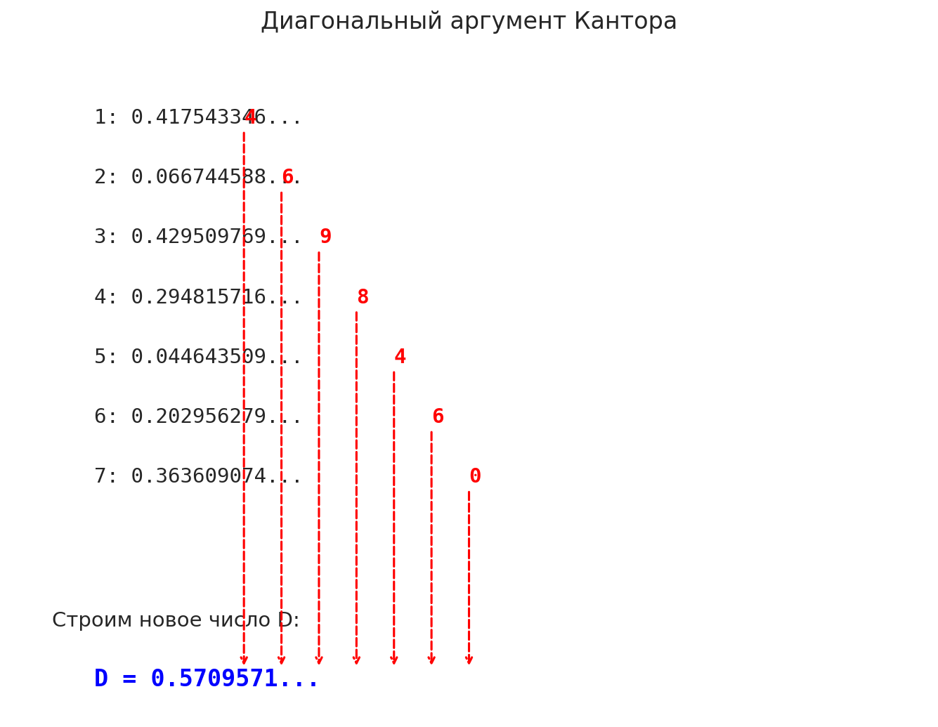 Путеводитель по матанализу, который скрывали от вас в вузе - 22 Путеводитель по матанализу, который скрывали от вас в вузе - 22