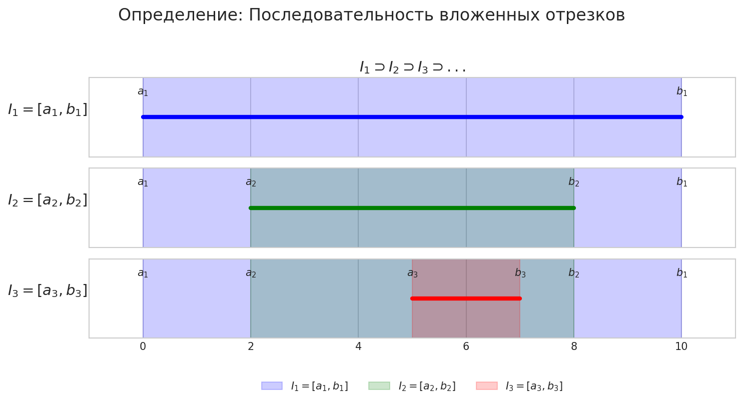 Путеводитель по матанализу, который скрывали от вас в вузе - 24 Путеводитель по матанализу, который скрывали от вас в вузе - 24