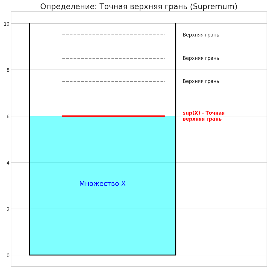 Путеводитель по матанализу, который скрывали от вас в вузе - 25 Путеводитель по матанализу, который скрывали от вас в вузе - 25