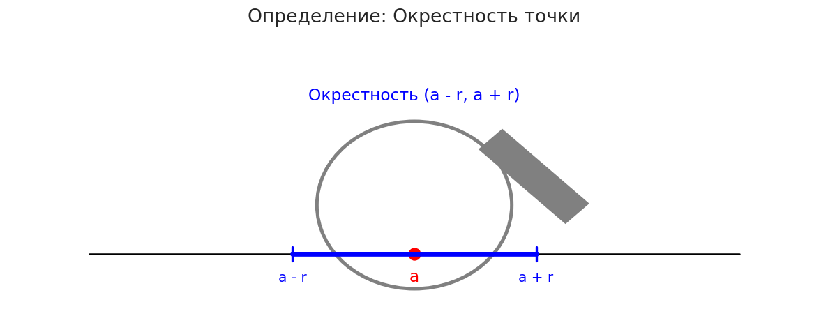 Путеводитель по матанализу, который скрывали от вас в вузе - 26 Путеводитель по матанализу, который скрывали от вас в вузе - 26