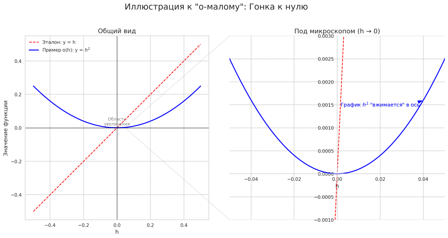 Путеводитель по матанализу, который скрывали от вас в вузе - 39 Путеводитель по матанализу, который скрывали от вас в вузе - 39
