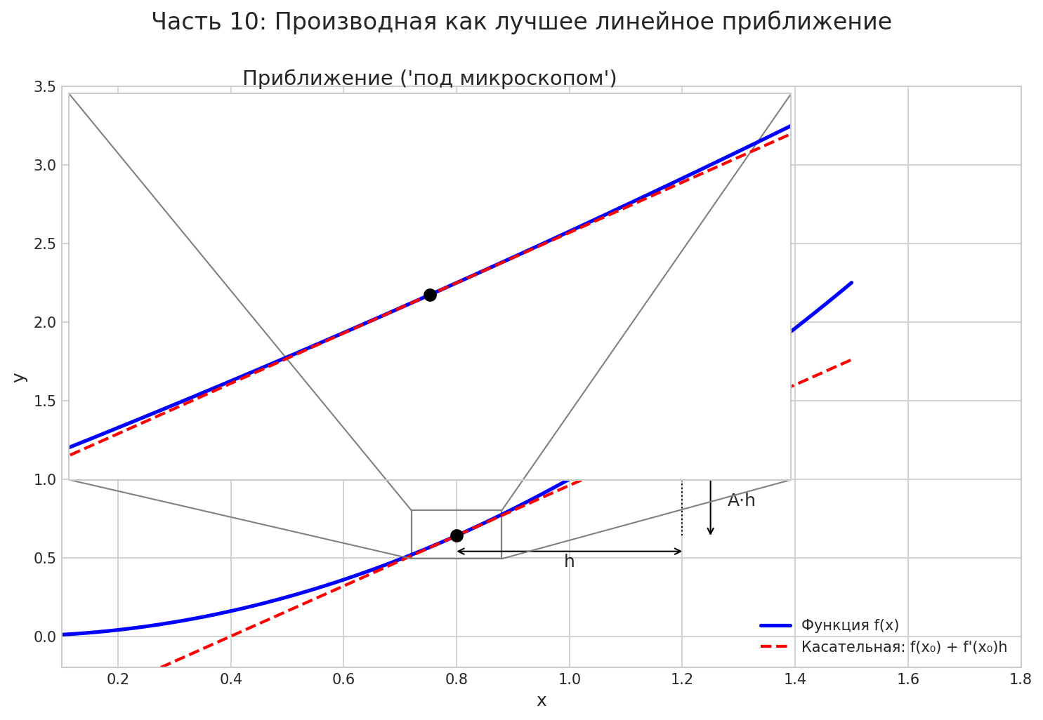 Путеводитель по матанализу, который скрывали от вас в вузе - 40 Путеводитель по матанализу, который скрывали от вас в вузе - 40