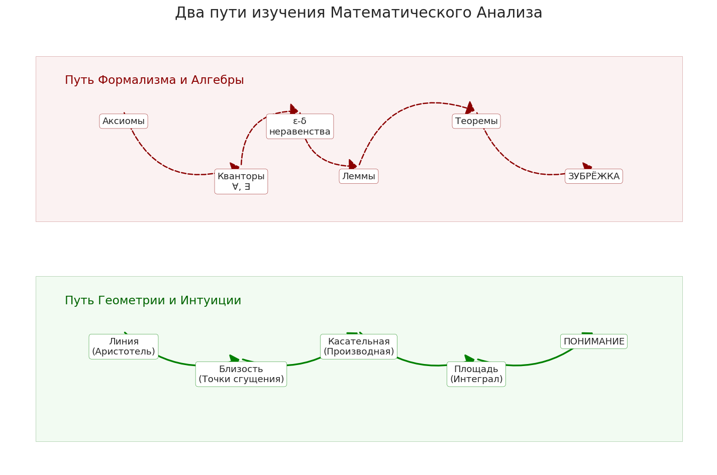 Путеводитель по матанализу, который скрывали от вас в вузе - 41 Путеводитель по матанализу, который скрывали от вас в вузе - 41
