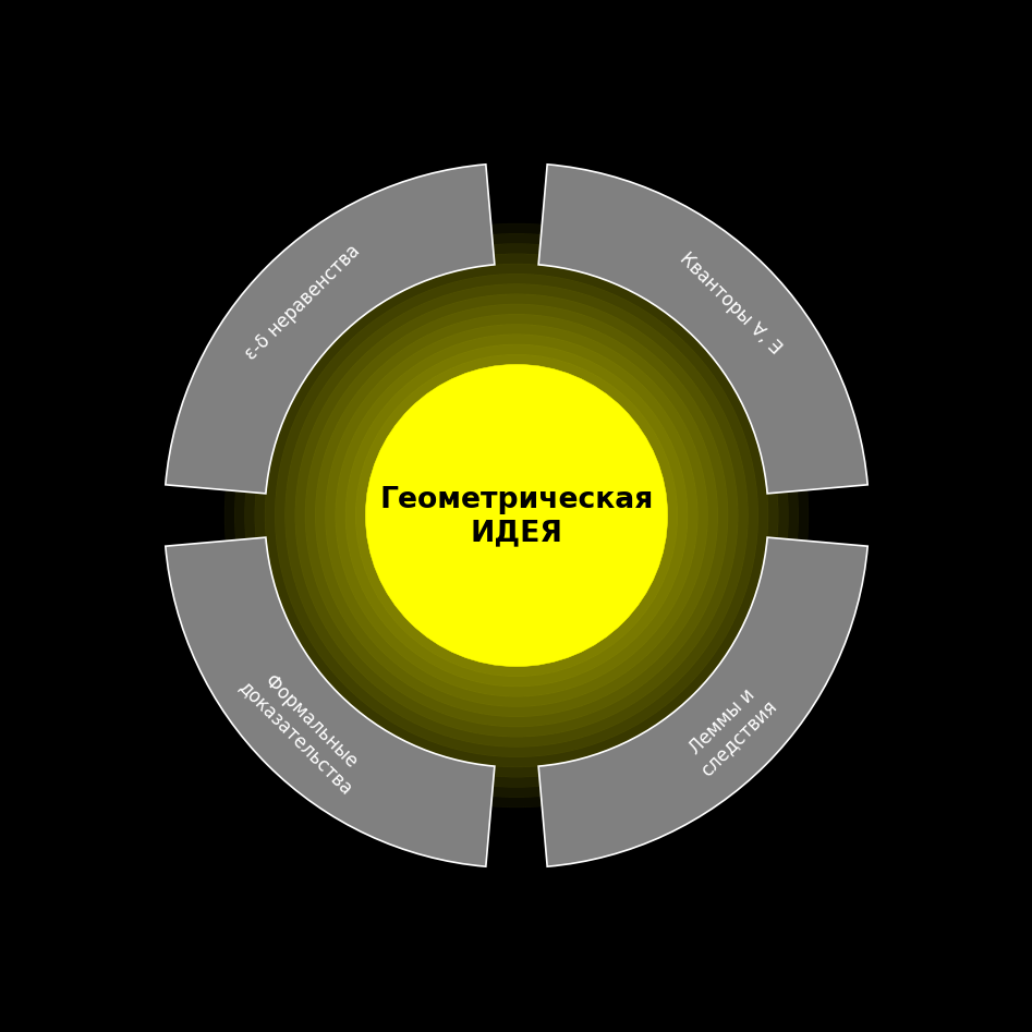 Путеводитель по матанализу, который скрывали от вас в вузе - 42 Путеводитель по матанализу, который скрывали от вас в вузе - 42