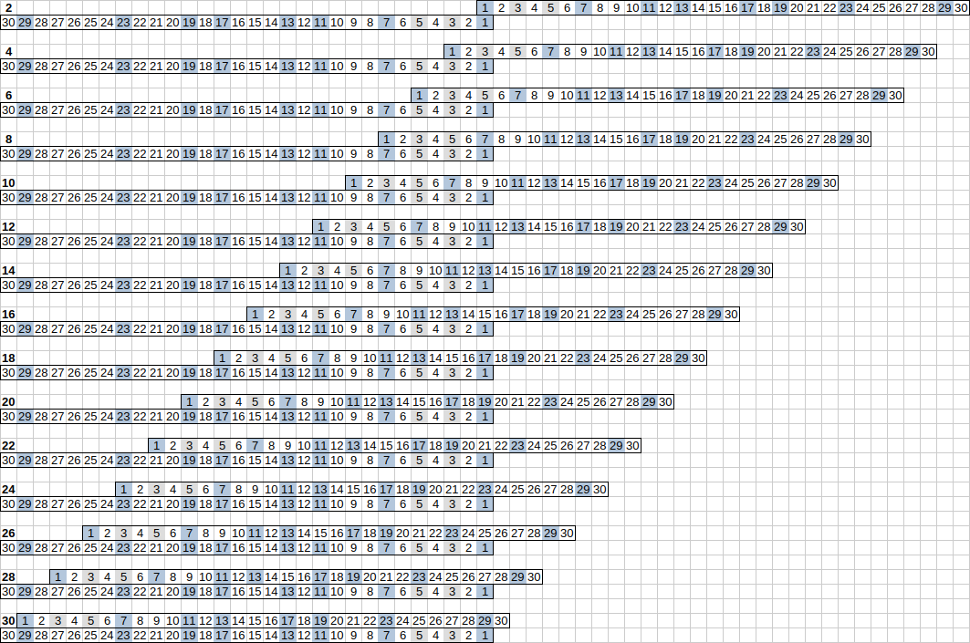 Линейки навстречу друг другу