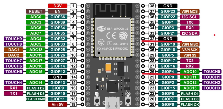 Распиновка ESP32 38pins