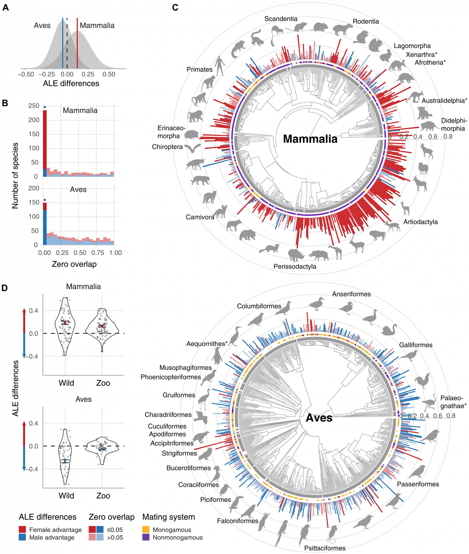 Статистика и эволюция: почему самки живут дольше самцов? - 2