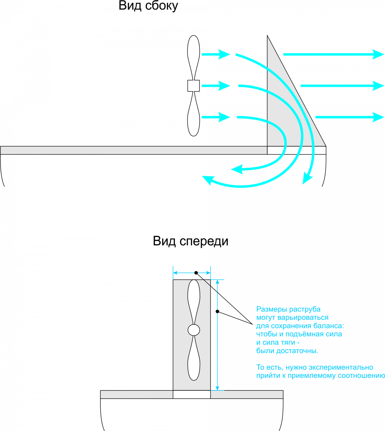 Судно на воздушной подушке — насколько оно реально для самостоятельной постройки (мини модель)? - 4 Судно на воздушной подушке — насколько оно реально для самостоятельной постройки (мини модель)? - 4