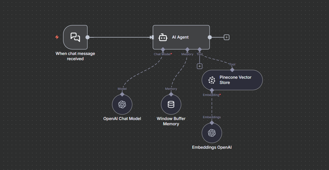 Автоматизация без кода: как я собрал своих AI-агентов за пару вечеров - 11 Автоматизация без кода: как я собрал своих AI-агентов за пару вечеров - 11