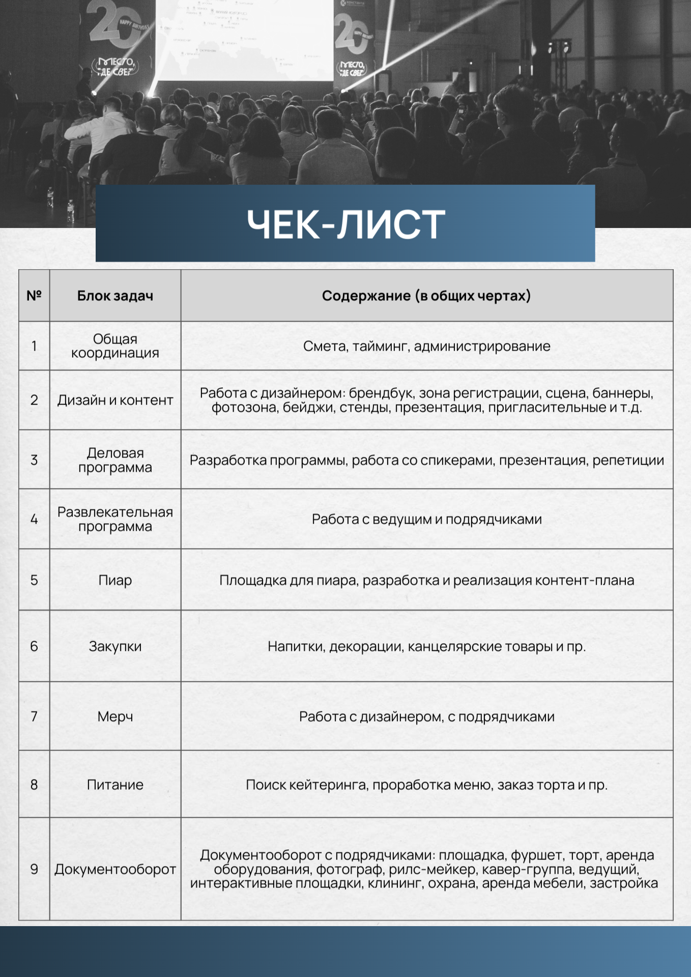 Чек-лист по задачам