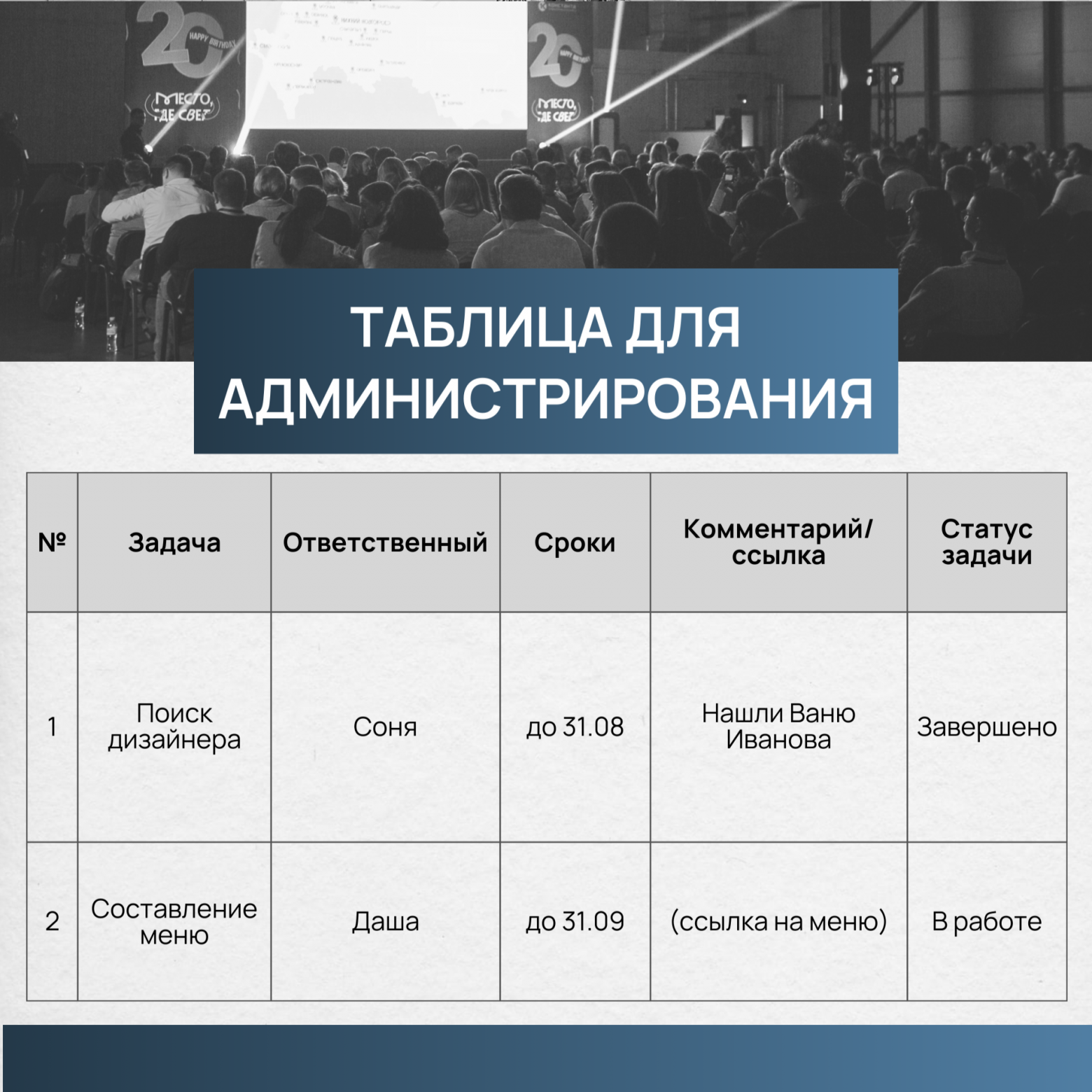 Формат таблички для администрирования работы