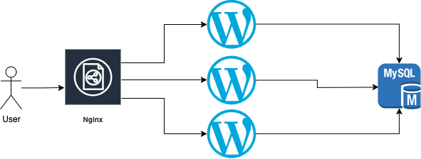Потенциальное масштабирование