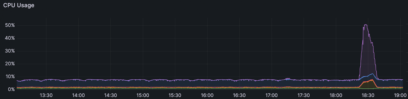 Как разработчик из кровавого Enterprise статейник писал - 4