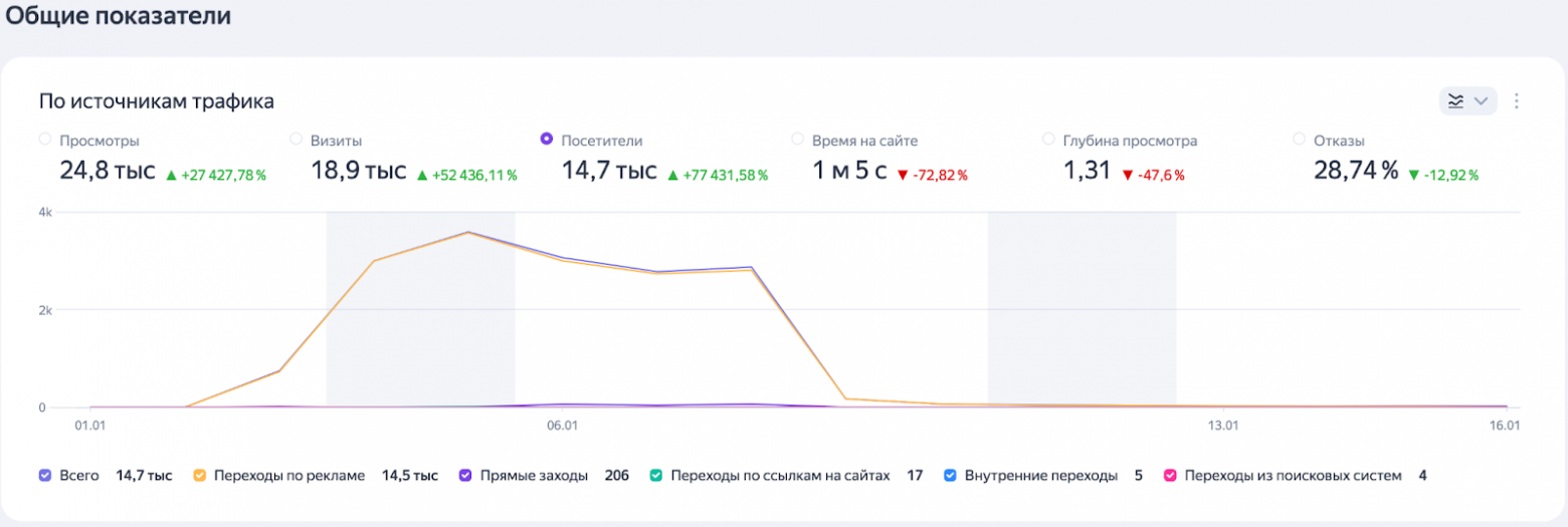 Как разработчик из кровавого Enterprise статейник писал - 7