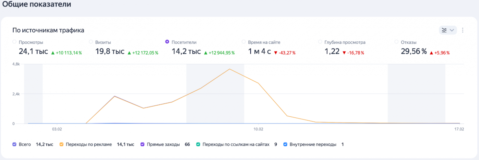 Как разработчик из кровавого Enterprise статейник писал - 8