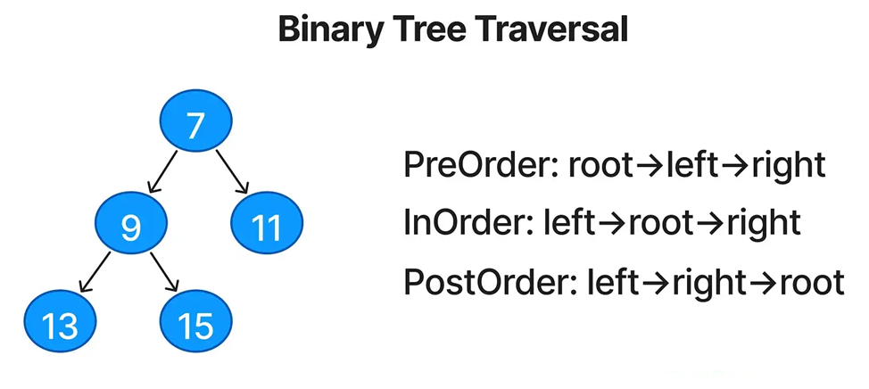 Паттерн 10: Обход бинарного дерева
