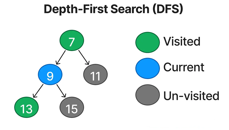 Паттерн 11: Поиск в глубину