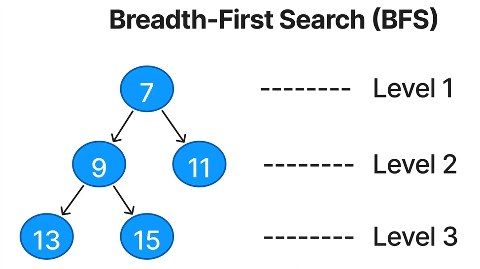 Паттерн 12: Поиск в ширину