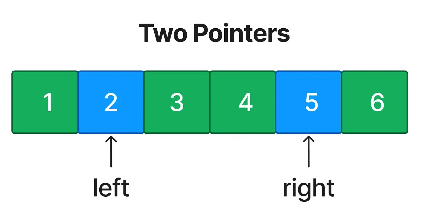 Паттерн 2: Два указателя