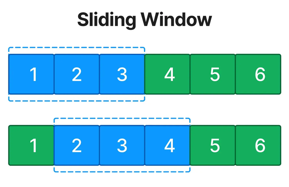 Паттерн 3: Скользящее окно