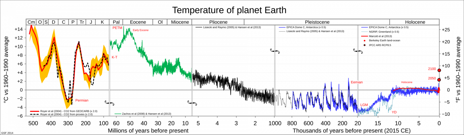 https://en.wikipedia.org/wiki/File:All_palaeotemps.png#Summary Ройер, Дана Л. и Роберт А. Бернер, Изабель П. Монтаньес, Нил Дж. Табор, Дэвид Дж. Бирлинг (2004) CO2 как основной фактор изменения климата фанерозоя. GSA Today , июль 2004 г., том 14, номер 3, страницы 4–10.doi :[[doi:10.1130%2F1052-5173%282004%29014%3C4%3ACAAPDO%3E2.0.CO%3B2|10.1130/1052-5173(2004)014<4:CAAPDO>2.0.CO;2]]  