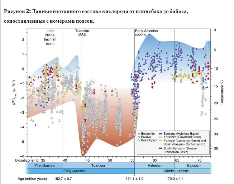 Климат в эпоху динозавров - 40 Климат в эпоху динозавров - 40