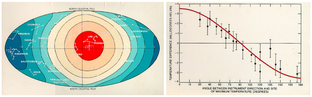 Космический шум, или как случайно нашли реликтовое излучение - 13