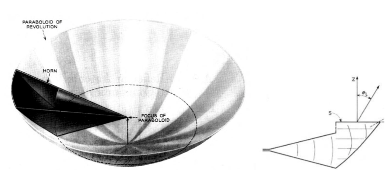 Конструкция антенны и распространение волн