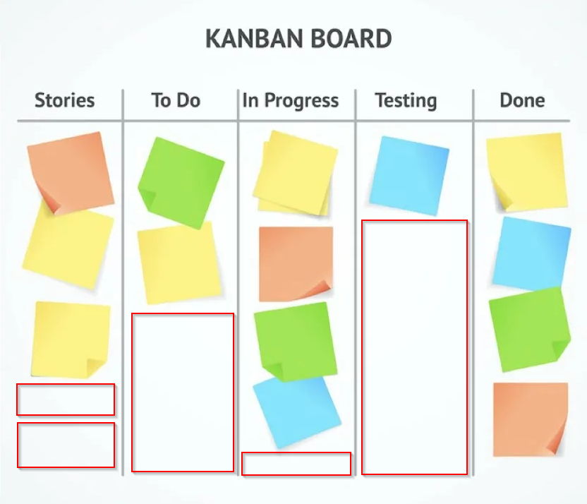 Новый взгляд на привычный Канбан - 2