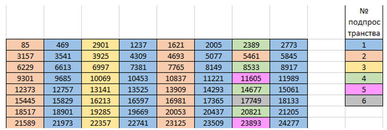 Параметризация нечётных чисел на основе подмножеств вычетов по модулю шесть - 13