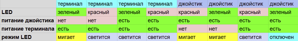 Подключение PlayStation2 Джойстика к Микроконтроллеру (или Переходник между человеком и компьютером) - 11 Подключение PlayStation2 Джойстика к Микроконтроллеру (или Переходник между человеком и компьютером) - 11