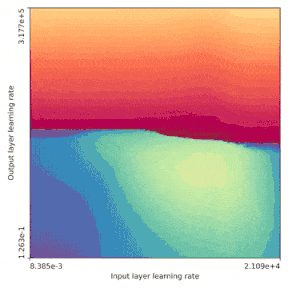 В процессе обучения нейронных сетей получаются красивые фракталы - 2