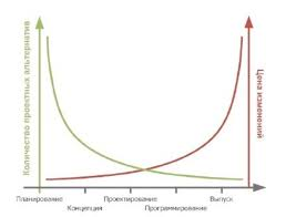 Алгоритм творчества как возможная основа для сильного искусственного интеллекта - 2