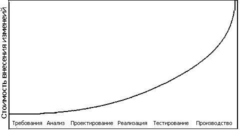 Алгоритм творчества как возможная основа для сильного искусственного интеллекта - 3
