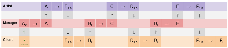 Алгоритм творчества как возможная основа для сильного искусственного интеллекта - 7