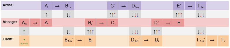 Алгоритм творчества как возможная основа для сильного искусственного интеллекта - 8