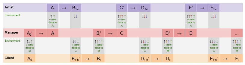 Алгоритм творчества как возможная основа для сильного искусственного интеллекта - 9