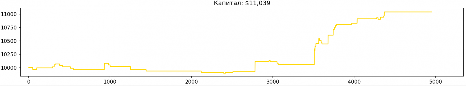 вывод из matloplib